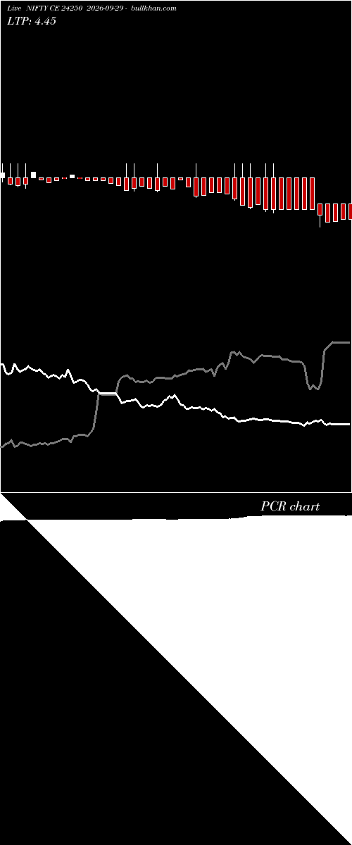  option chart NIFTY CE 24250 2026-09-29 