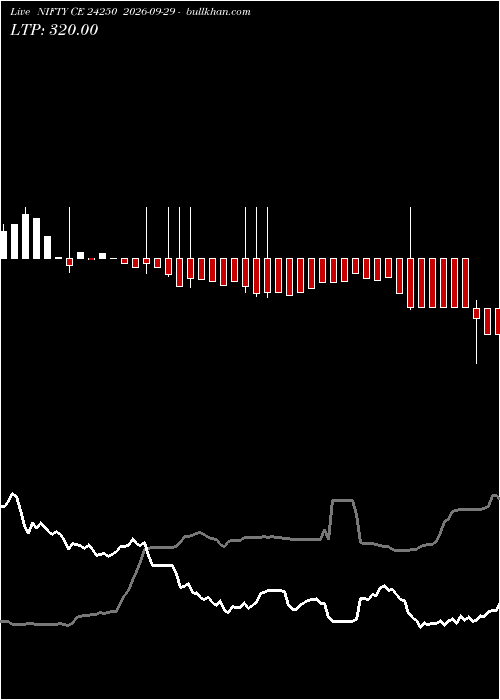  option chart NIFTY CE 24250 2026-09-29 