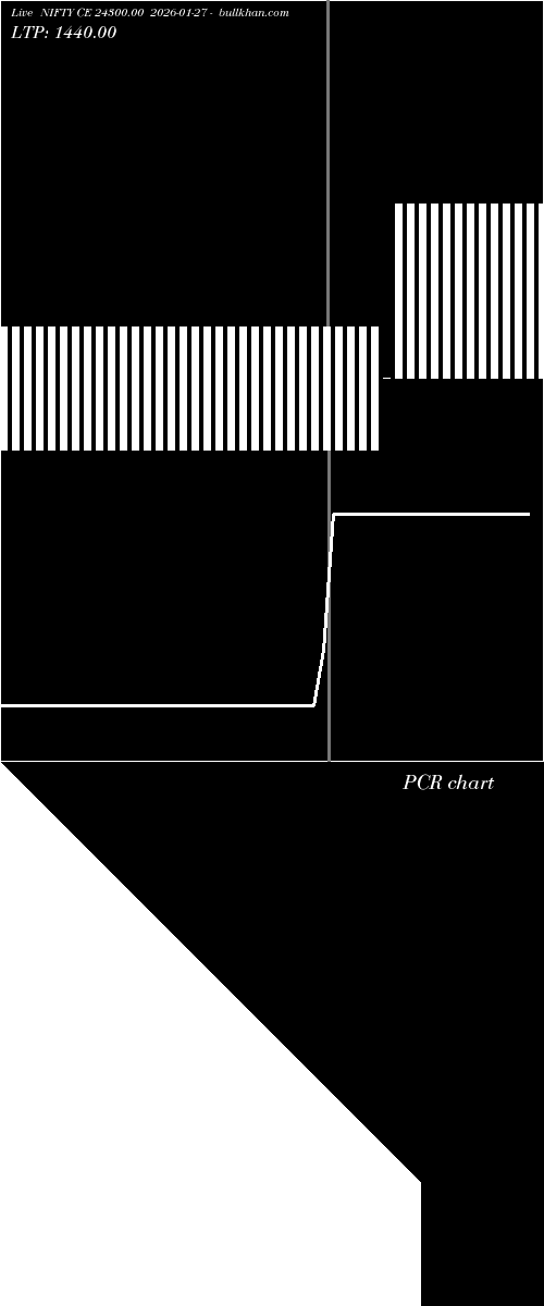  option chart NIFTY CE 24300.00 2026-01-27 