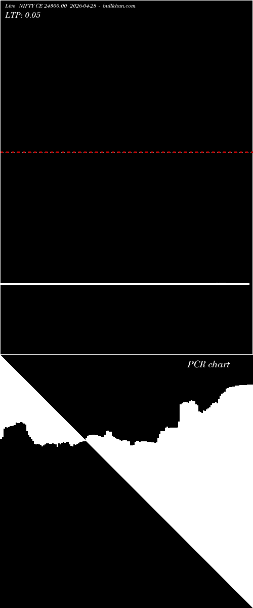  option chart NIFTY CE 24300.00 2026-04-28 