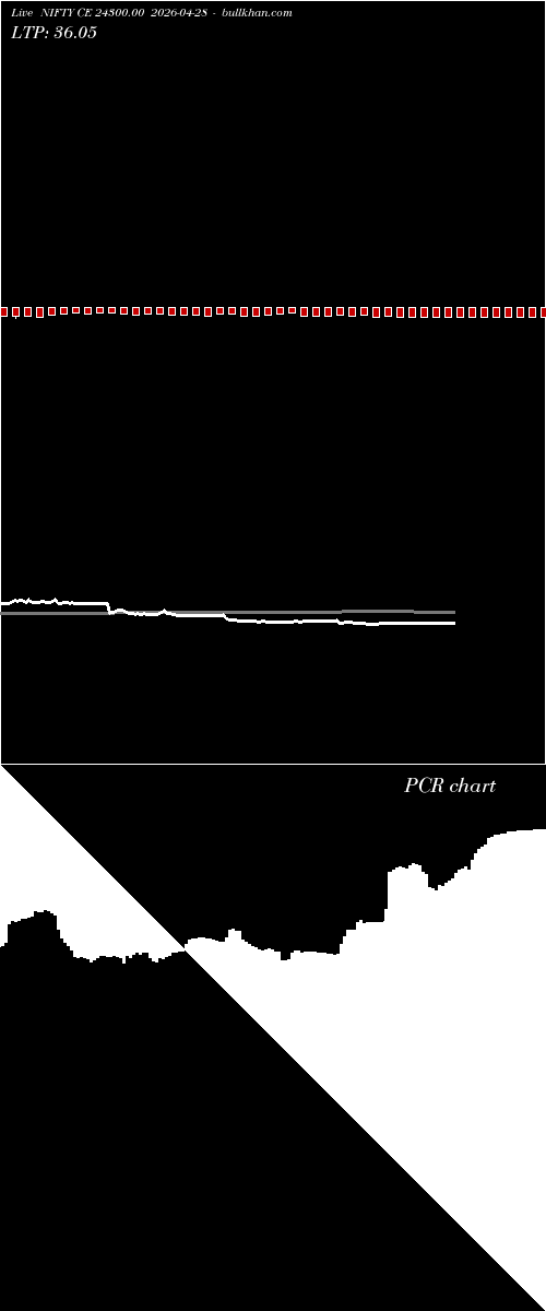  option chart NIFTY CE 24300.00 2026-04-28 