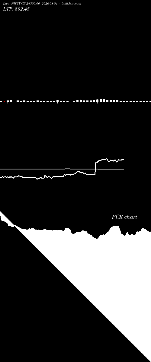  option chart NIFTY CE 24300.00 2026-08-04 