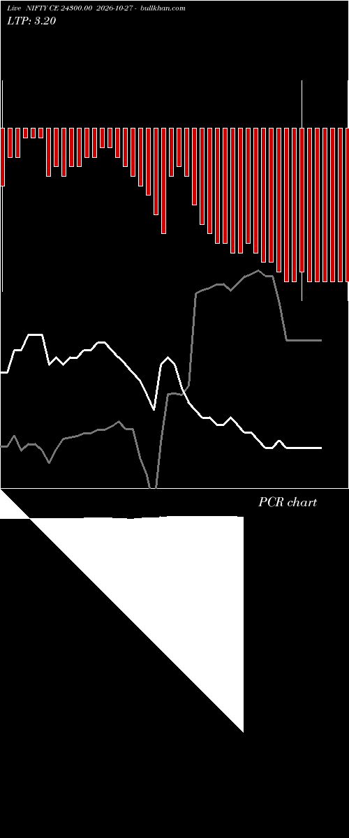  option chart NIFTY CE 24300.00 2026-10-27 