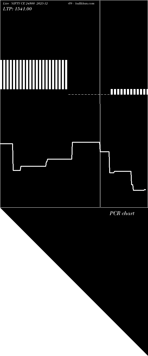  option chart NIFTY CE 24300 2025-12-09 
