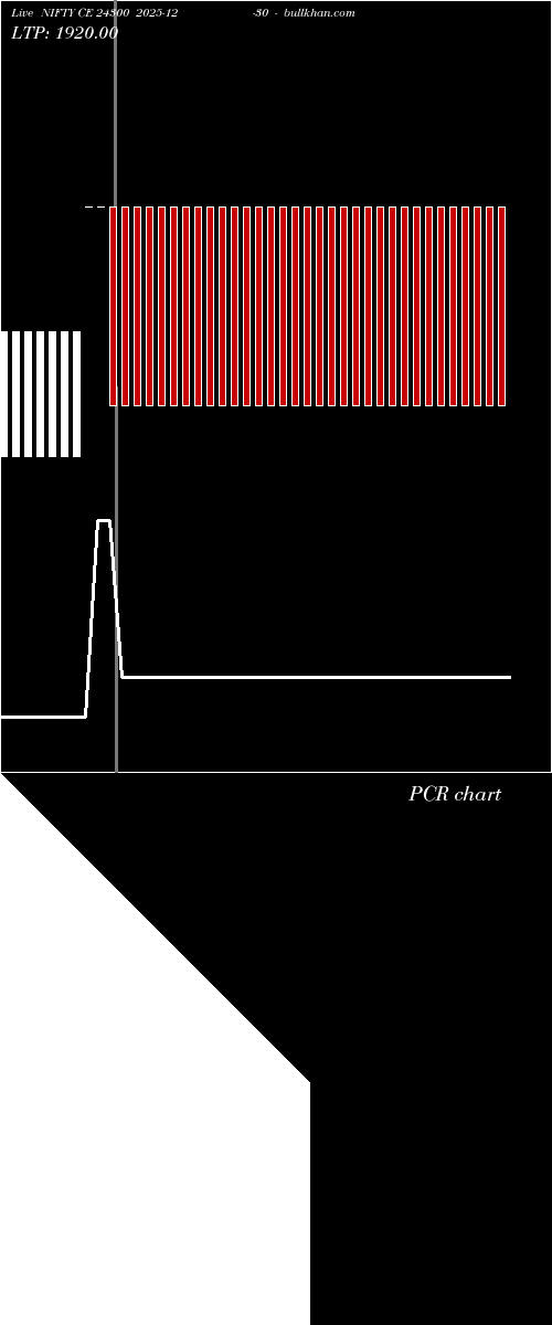  option chart NIFTY CE 24300 2025-12-30 