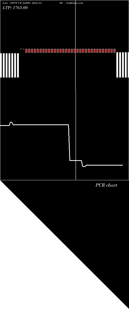  option chart NIFTY CE 24300 2025-12-30 