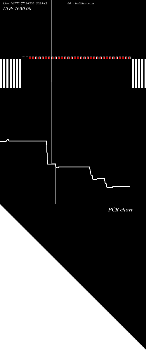  option chart NIFTY CE 24300 2025-12-30 