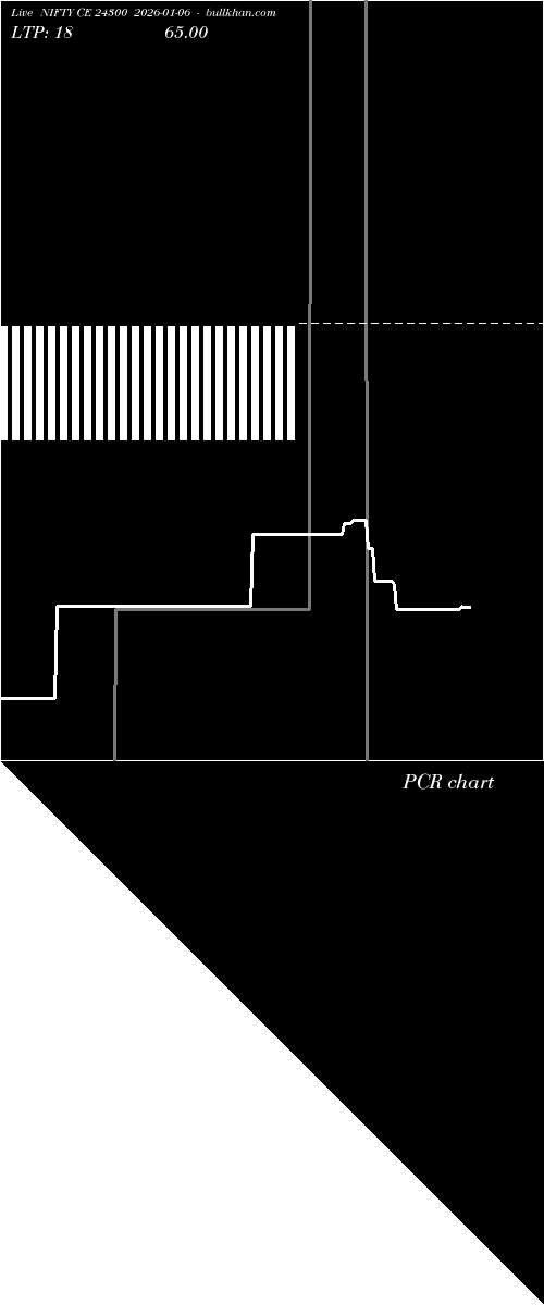  option chart NIFTY CE 24300 2026-01-06 