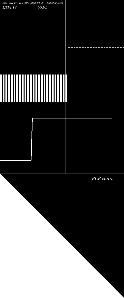  option chart NIFTY CE 24300 2026-01-06 