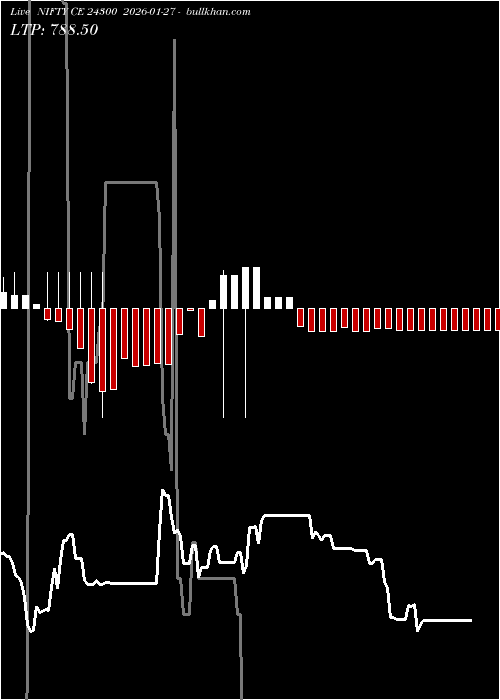  option chart NIFTY CE 24300 2026-01-27 