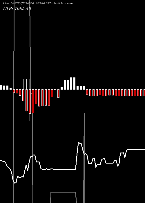  option chart NIFTY CE 24300 2026-01-27 