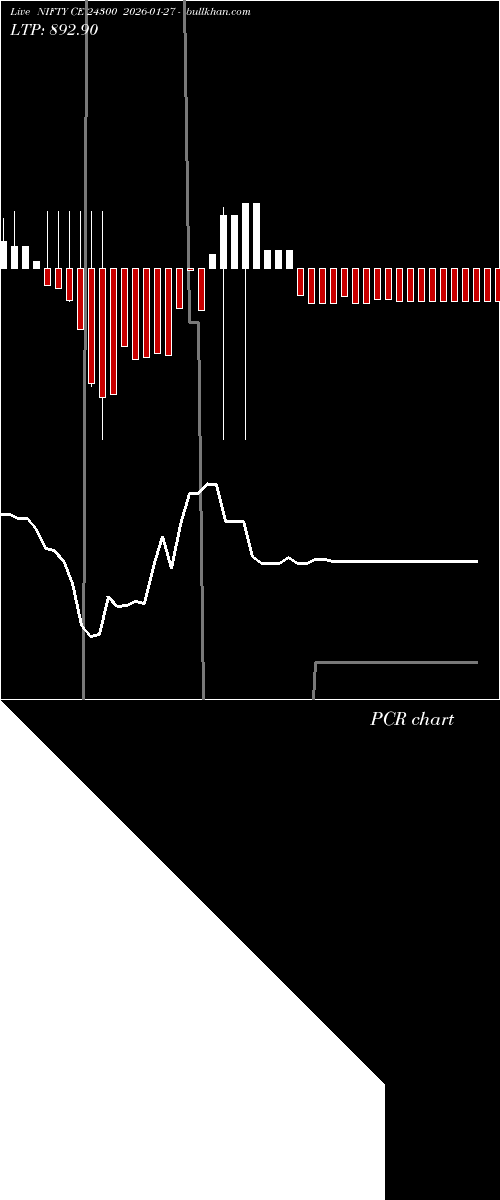  option chart NIFTY CE 24300 2026-01-27 