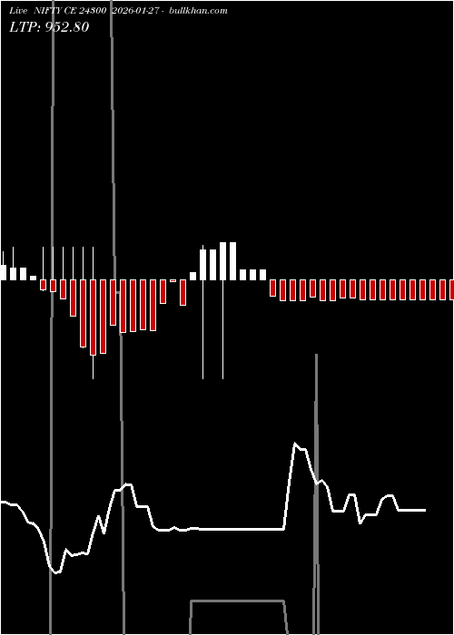 option chart NIFTY CE 24300 2026-01-27 