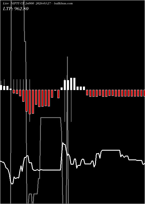  option chart NIFTY CE 24300 2026-01-27 