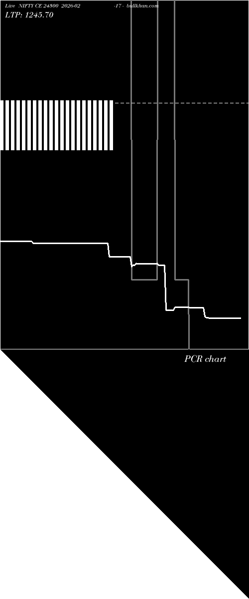  option chart NIFTY CE 24300 2026-02-17 