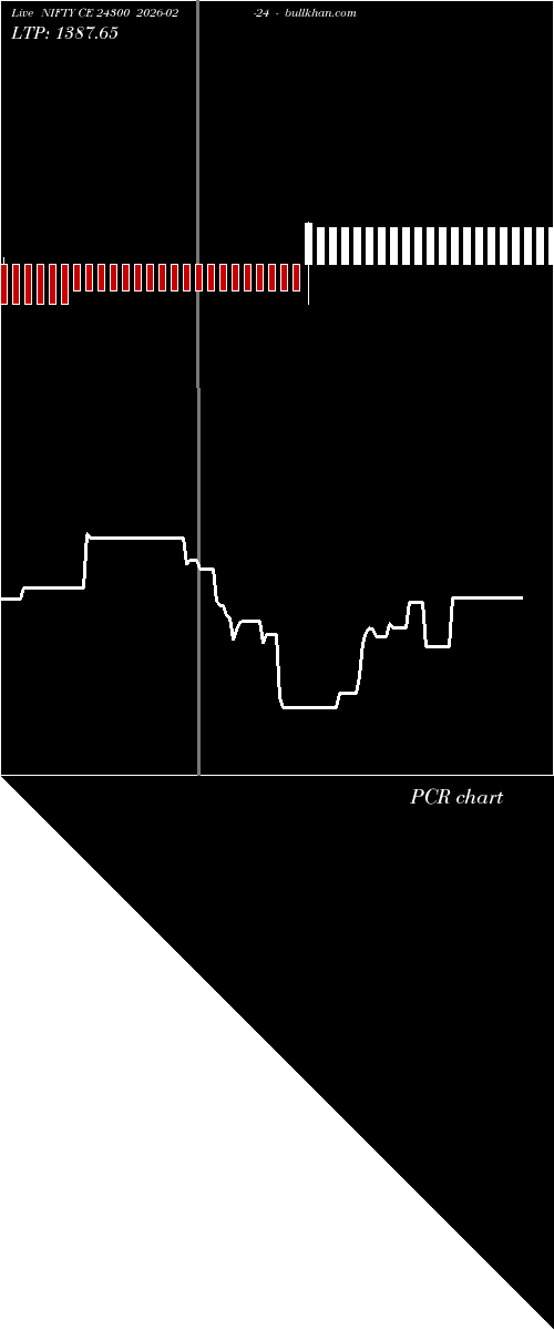  option chart NIFTY CE 24300 2026-02-24 
