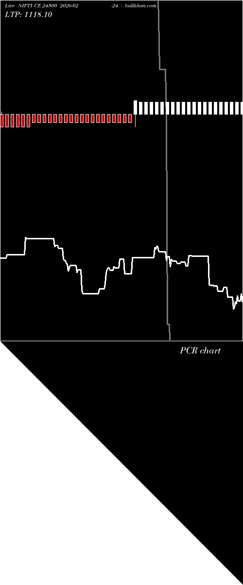  option chart NIFTY CE 24300 2026-02-24 
