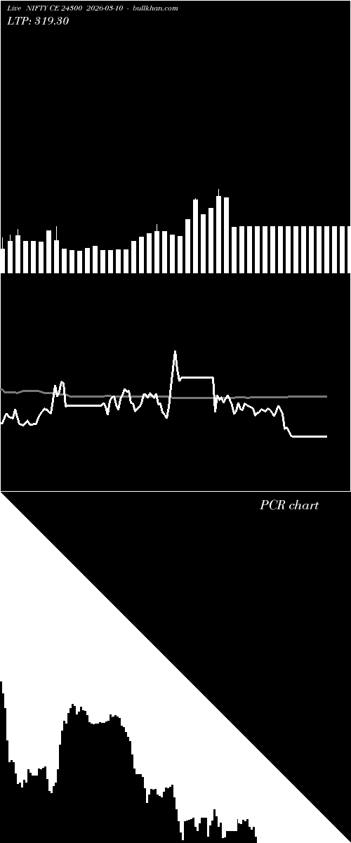  option chart NIFTY CE 24300 2026-03-10 