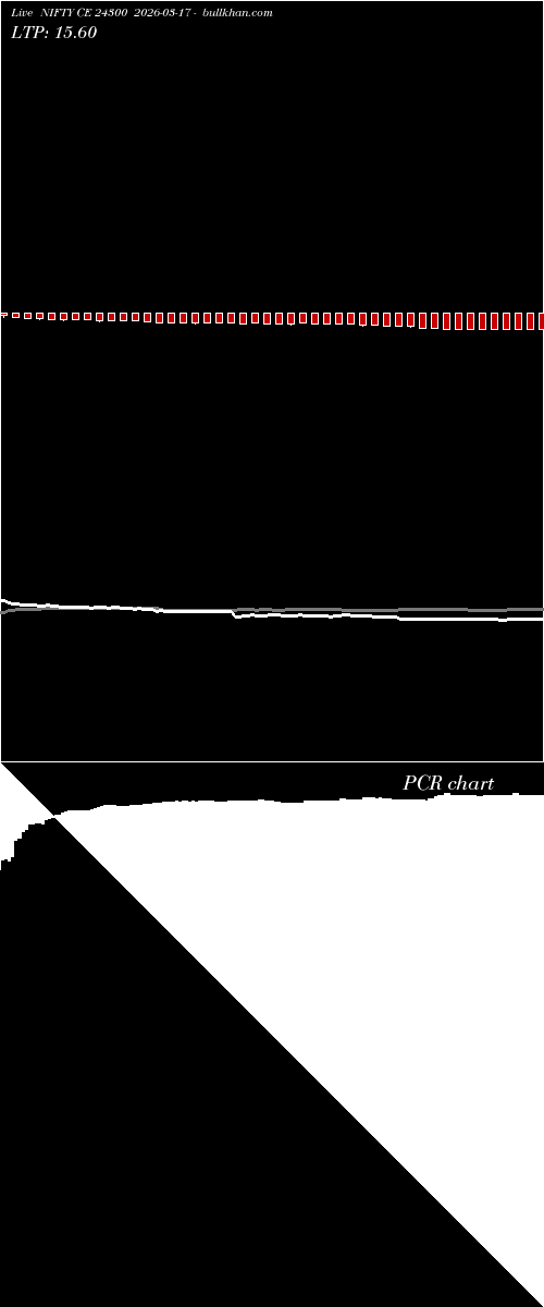  option chart NIFTY CE 24300 2026-03-17 