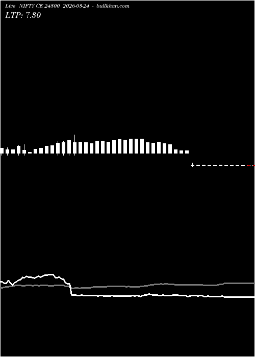  option chart NIFTY CE 24300 2026-03-24 