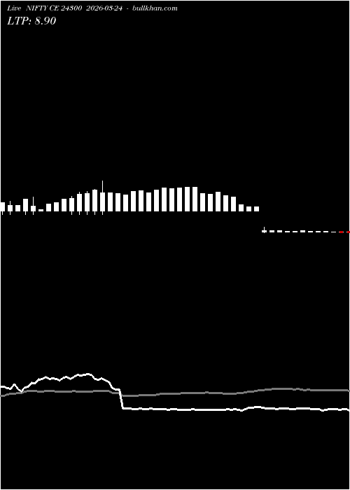 option chart NIFTY CE 24300 2026-03-24 