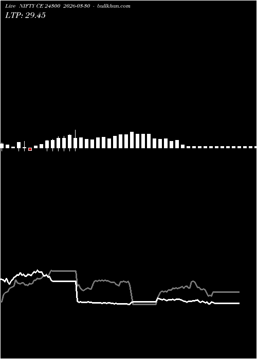  option chart NIFTY CE 24300 2026-03-30 