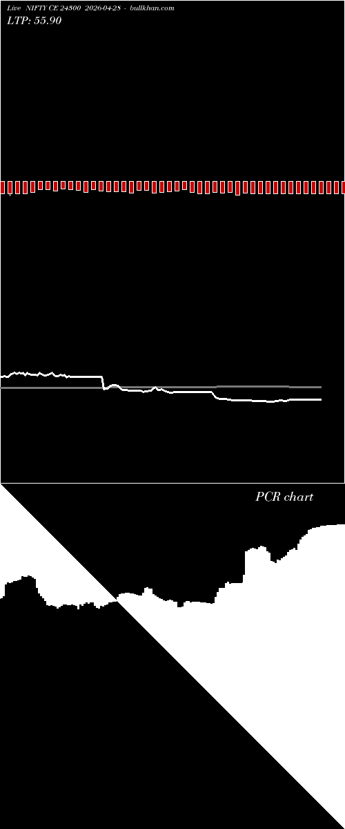  option chart NIFTY CE 24300 2026-04-28 