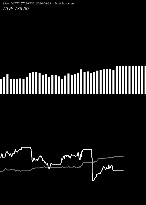  option chart NIFTY CE 24300 2026-04-28 