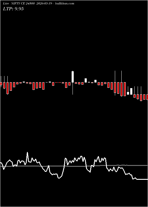  option chart NIFTY CE 24300 2026-05-19 