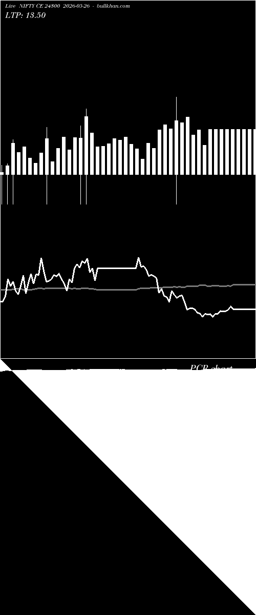  option chart NIFTY CE 24300 2026-05-26 