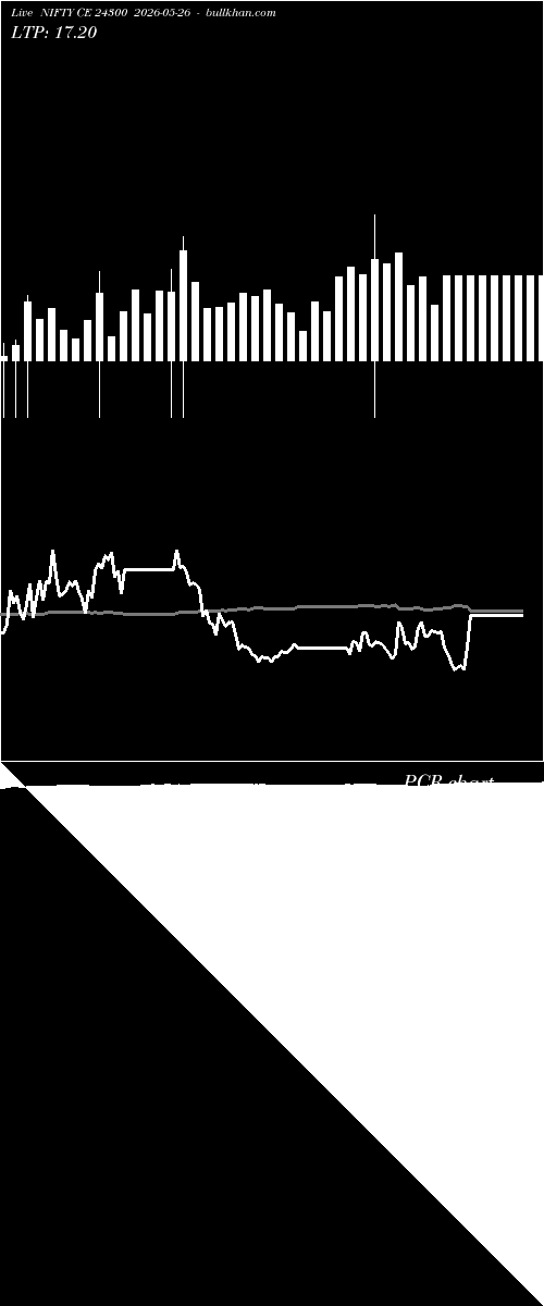  option chart NIFTY CE 24300 2026-05-26 