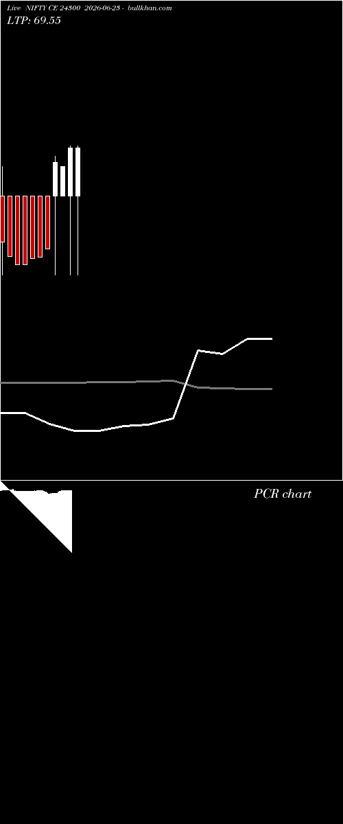  option chart NIFTY CE 24300 2026-06-23 