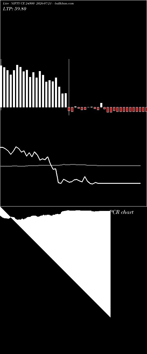  option chart NIFTY CE 24300 2026-07-21 