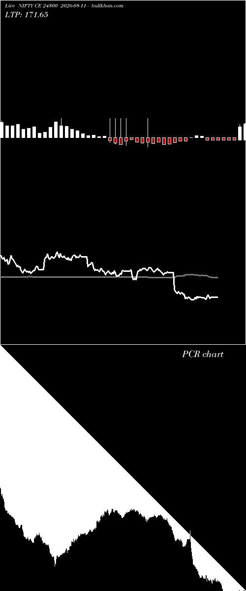  option chart NIFTY CE 24300 2026-08-11 