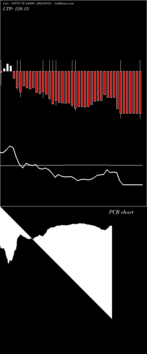  option chart NIFTY CE 24300 2026-09-01 