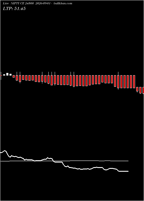  option chart NIFTY CE 24300 2026-09-01 