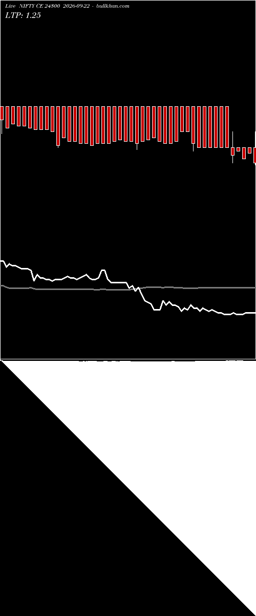  option chart NIFTY CE 24300 2026-09-22 