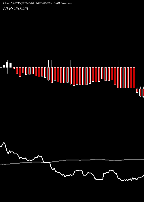  option chart NIFTY CE 24300 2026-09-29 