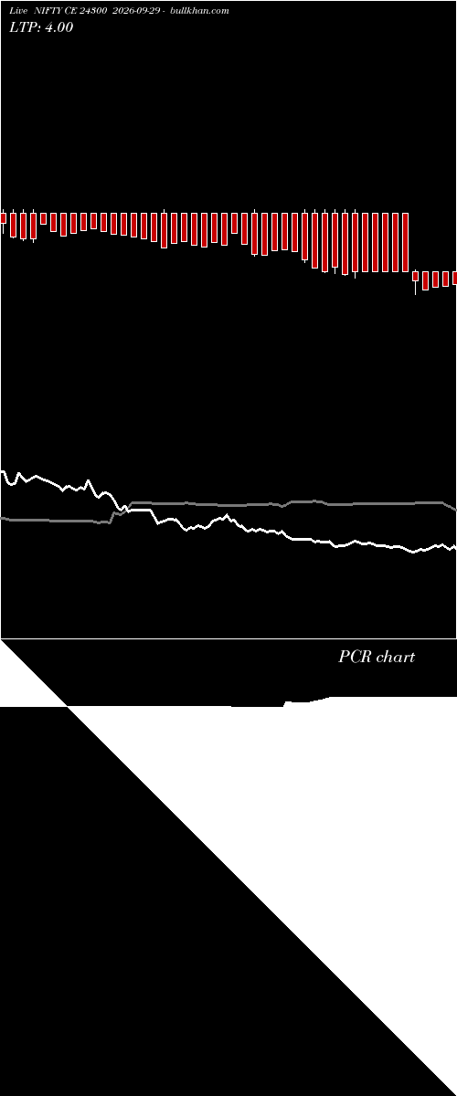  option chart NIFTY CE 24300 2026-09-29 
