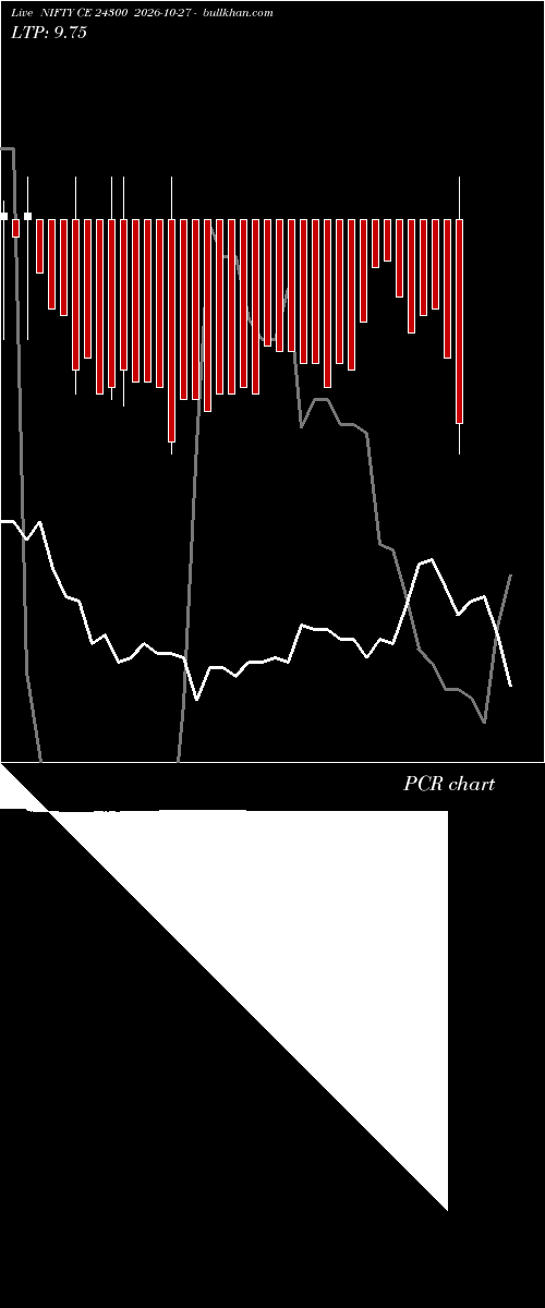  option chart NIFTY CE 24300 2026-10-27 