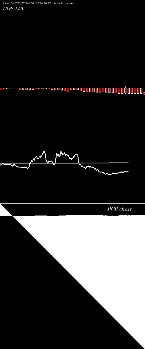  option chart NIFTY CE 24300 2026-10-27 