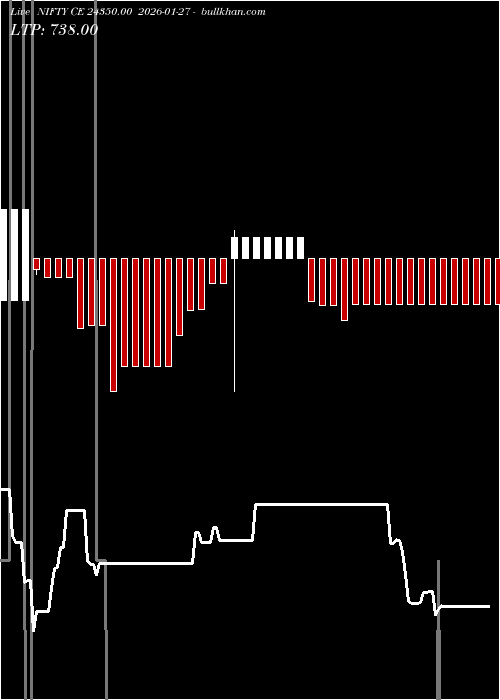  option chart NIFTY CE 24350.00 2026-01-27 