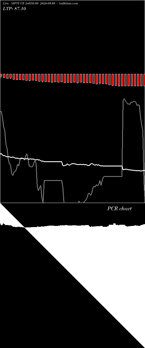  option chart NIFTY CE 24350.00 2026-03-30 