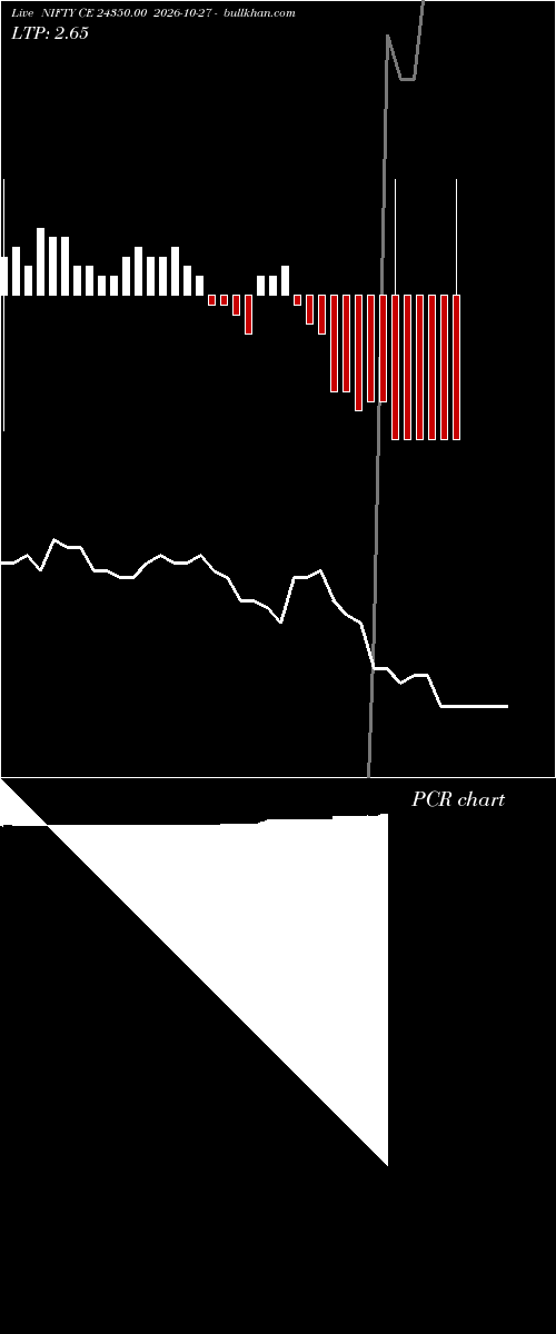  option chart NIFTY CE 24350.00 2026-10-27 