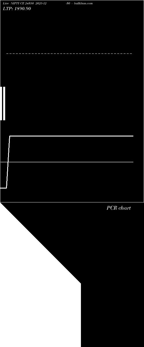  option chart NIFTY CE 24350 2025-12-30 