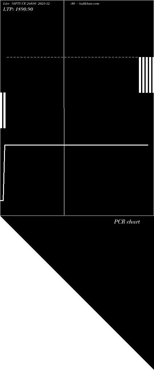  option chart NIFTY CE 24350 2025-12-30 