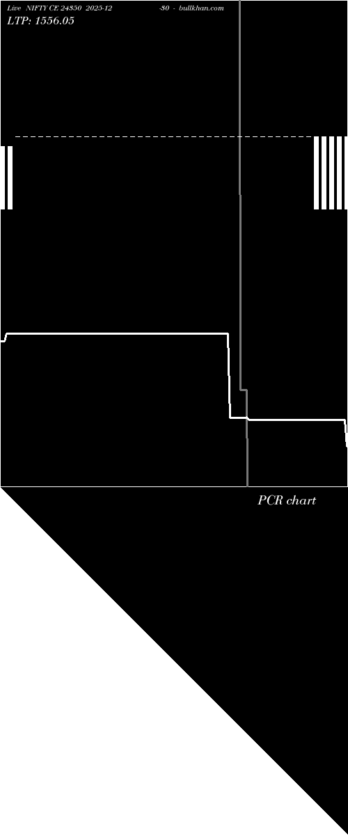  option chart NIFTY CE 24350 2025-12-30 