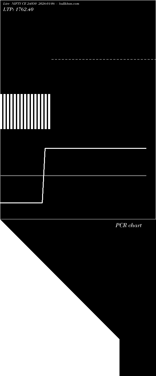  option chart NIFTY CE 24350 2026-01-06 