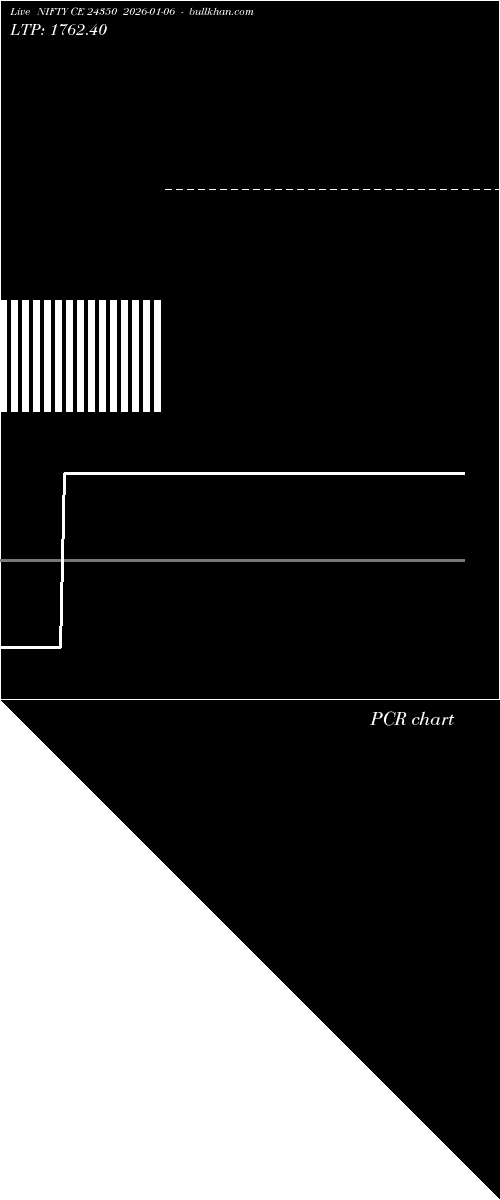  option chart NIFTY CE 24350 2026-01-06 