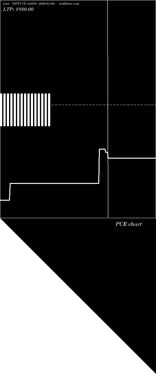  option chart NIFTY CE 24350 2026-01-06 